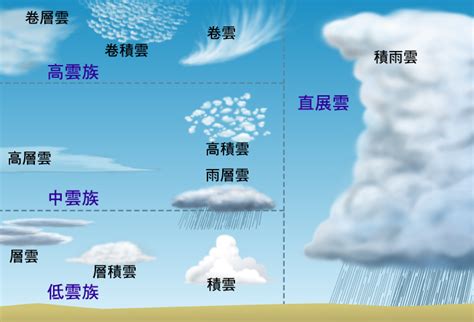 形容雲的形狀|描寫雲的好詞佳句